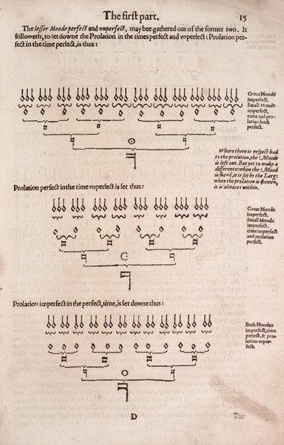 Jednoduchý a snadný úvod do praktické hudby, od Unbekannt