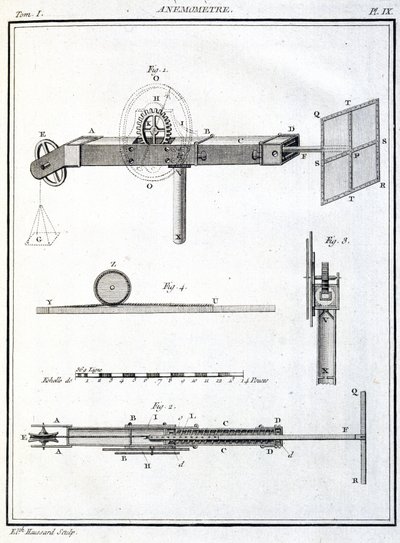Anemometr (Anemometr) od Unbekannt
