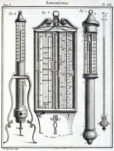 Barometry od Unbekannt