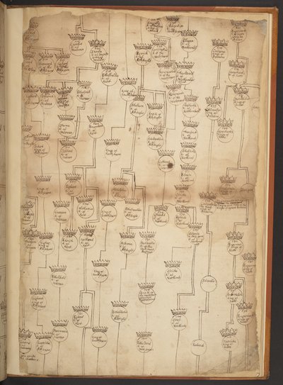 Genealogické tabulky od stvoření do roku 902 našeho letopočtu od Unbekannter Künstler