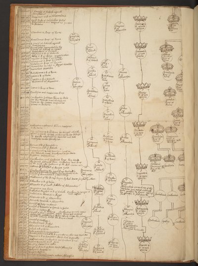 Genealogické tabulky od stvoření do roku 902 našeho letopočtu od Unbekannter Künstler