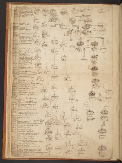 Genealogické tabulky od stvoření do roku 902 našeho letopočtu od Unbekannter Künstler