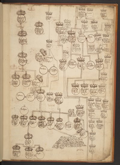 Genealogické tabulky od stvoření do roku 902 našeho letopočtu od Unbekannter Künstler
