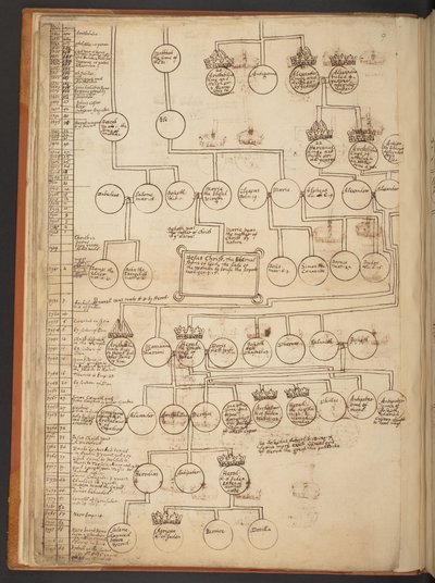 Genealogické tabulky od stvoření do roku 902 našeho letopočtu od Unbekannter Künstler