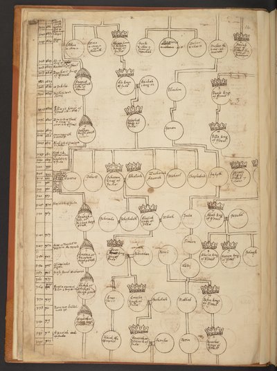 Genealogické tabulky od stvoření do roku 902 našeho letopočtu od Unbekannter Künstler