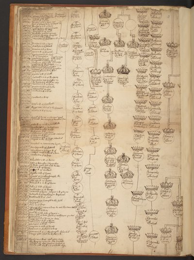 Genealogické tabulky od stvoření do roku 902 našeho letopočtu od Unbekannter Künstler
