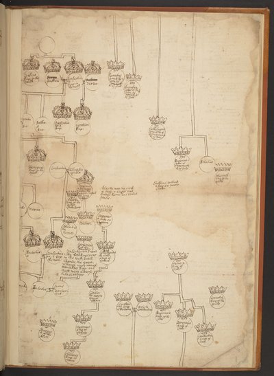 Genealogické tabulky od stvoření do roku 902 našeho letopočtu od Unbekannter Künstler