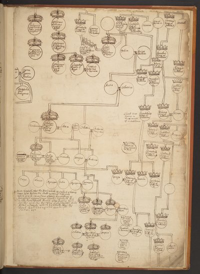 Genealogické tabulky od stvoření do roku 902 našeho letopočtu od Unbekannter Künstler