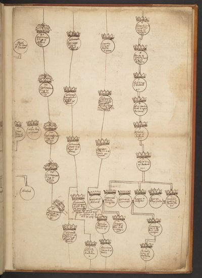 Genealogické tabulky od stvoření do roku 902 našeho letopočtu od Unbekannter Künstler