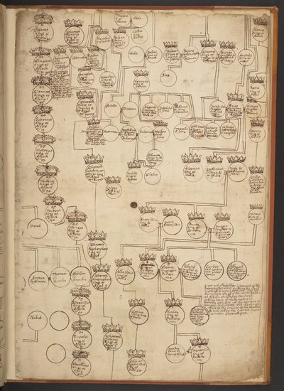 Genealogické tabulky od stvoření do roku 902 našeho letopočtu od Unbekannter Künstler