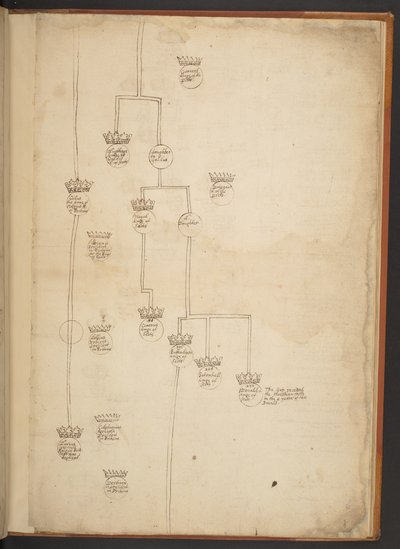 Genealogické tabulky od stvoření do roku 902 našeho letopočtu od Unbekannter Künstler