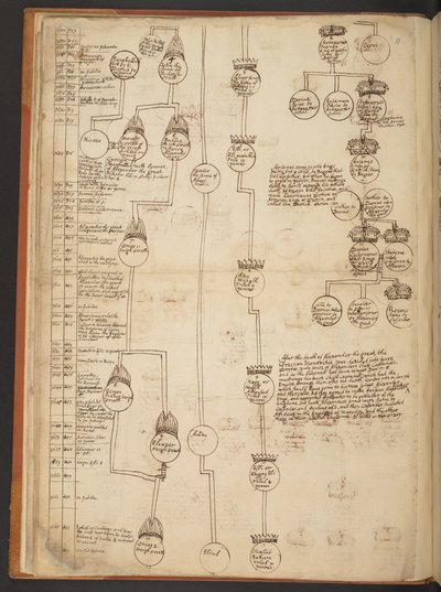 Genealogické tabulky od stvoření do roku 902 našeho letopočtu od Unbekannter Künstler