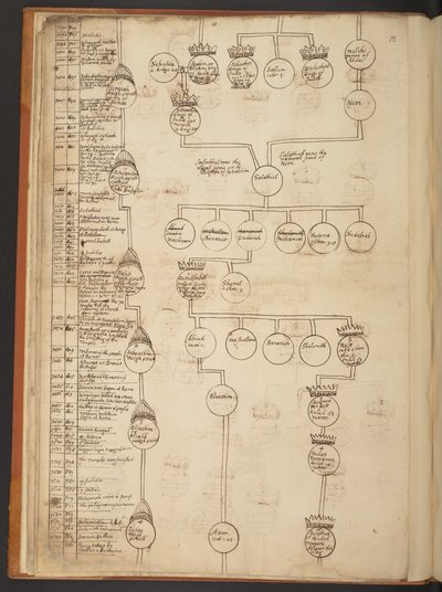 Genealogické tabulky od stvoření do roku 902 našeho letopočtu od Unbekannter Künstler
