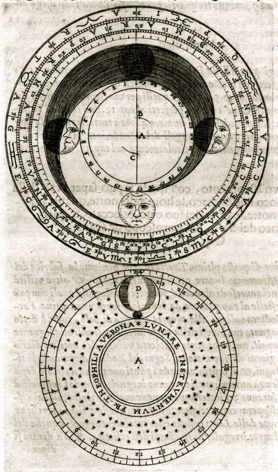Plate drawn from "Armonia Astronomica et Geometrica, quattro trattati ne 