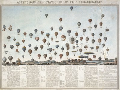 Historie letů balónem od Unbekannt