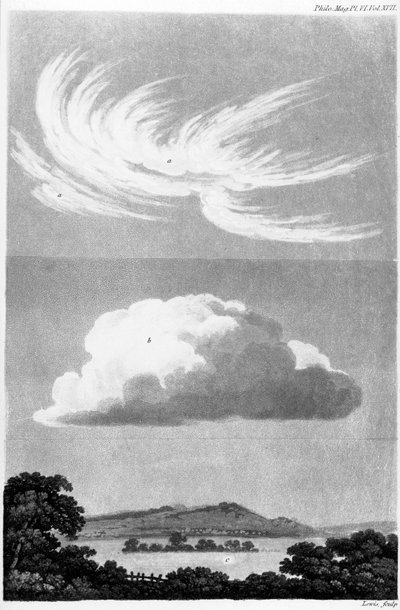 Typy cloudu od Unbekannt