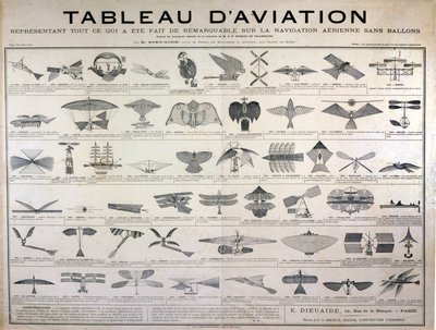 Letecká mapa zobrazující vše, co bylo pozoruhodné na letecké navigaci bez balónů před bratry Wrightovými. od Unknown artist