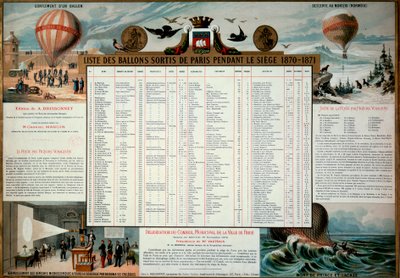 Commune de Paris: seznam aerostatických balónů vypuštěných během obléhání Paříže v roce 1870. Paříž, Musee Carnavalet od Unknown artist