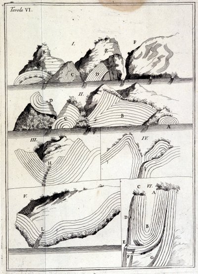Geologická mapa zobrazující techtonické pohyby. (list bez stopy od Unknown artist