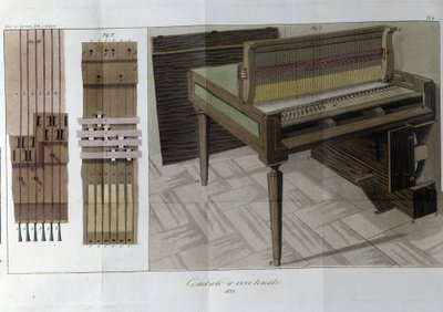 Cembalo. Deska převzata z "" Journal of Agriculture, Arts and Technics "" (Revue d