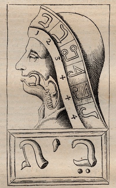 Ilustrace z: „Abeceda přírody“ (Abeceda přírody) Francise Mercuriuse van Helmonta (1618–1699) (Francois Mercure Van Helmont tvrdil, že každé písmeno hebrejské abecedy (považované za začátek od Unknown artist