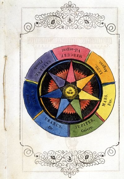 Planety a kovy - Viněta z roku 1693, v „“Drobném pojednání de la baguette divinatoire““ opata z Vallemontu. od Unknown artist