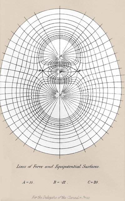 Elektrické vedení a ekvipotenciály se vynořují - v „Pojednání o elektřině a magnetismu““ v Oxfordu od Unknown artist
