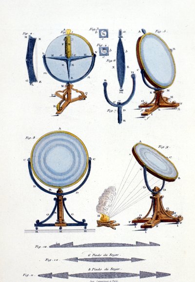 Reflexní zrcadla od Fresnela (1788 - 1827). od Unknown artist