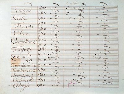 Notová stránka symfonie Grande (op. 8) Carla Augusta Cannabicha od Unknown artist