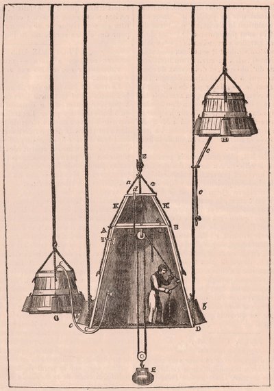 Technický pohled v řezu na potápěčský zvon, kolem roku 1833 od Unknown