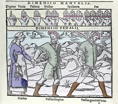 Jednotka délky používaná v 16. století. Nahoře: digitus (prst nebo palec), palmus (dlaň nebo empan = 4 prsty), pes (noha = 4 ploutve). Dole: Gradus (ne jednoduchý), Passus (ne dvojitý) simplex a Passus geometricus. Rytina z „Cosmographia“ od Petruse od Unknown artist