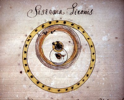 Systém Tycho Brahe. Rukopis 17. století. od Unknown artist