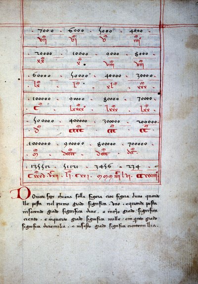 Abaque (arytmetický stůl) ze 16. století. od Unknown artist