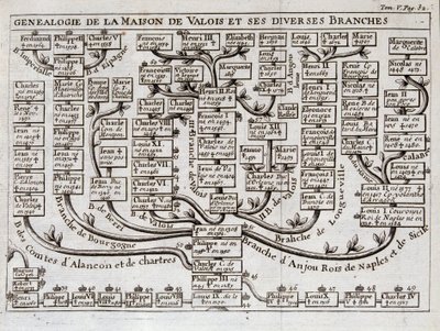 Genealogický strom rodu Valois a jeho různé větve - v „“ Věda o postavách dvora meče a šatu Sieur de Chevigni od Unknown artist
