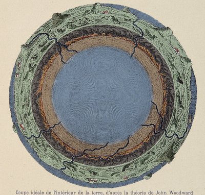Ideální řez z nitra země podle teorie Johna Woodwarda - z mědirytiny z roku 1735. od Unknown artist
