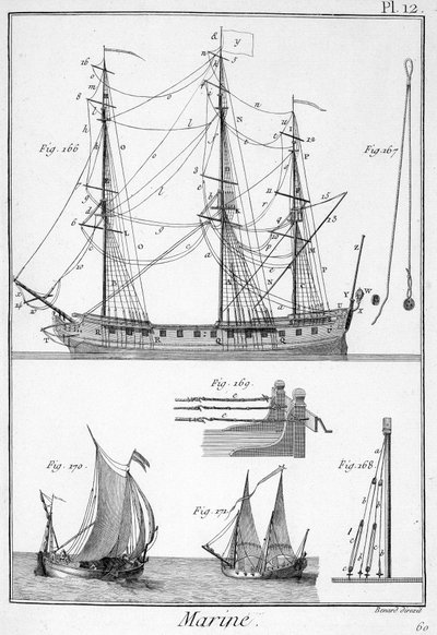 Marine, lana lodí - v “” Panckouke Encyclopedia””, ca. 1750 od Unknown artist