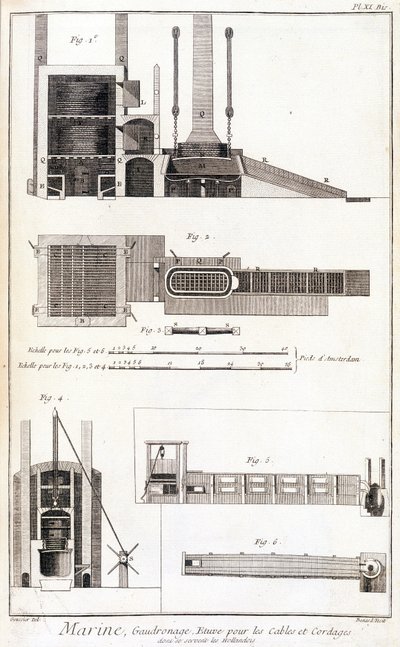 Námořní, brodící, pec na kabely a lana - v “” Encyklopedie Panckoucke””, ca. 1750 od Unknown artist