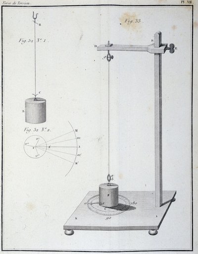 Torzní síla měřená Coulombovou váhou - v “” 1. paměti o elektřině a magnetismu”” od Coulomba od Unknown artist