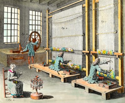 Pohled na dílny a výrobu tapisérií ve velkovýrobě des Gobelins v Paříži Rytina soukromé sbírky 18. století od Unknown artist