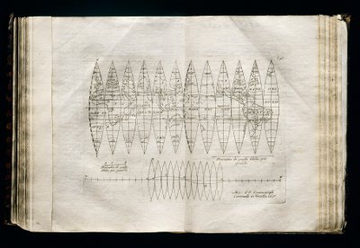Gores nebeské koule od Vincenzo Maria Coronelli