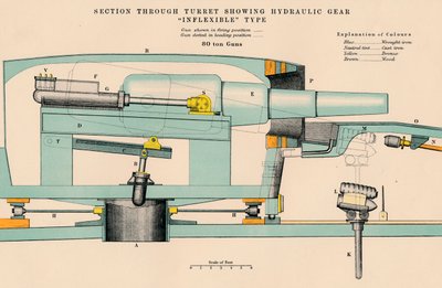 „Střelba – řez věží s nepružným hydraulickým převodem“, 1898 od W and AK Johnston