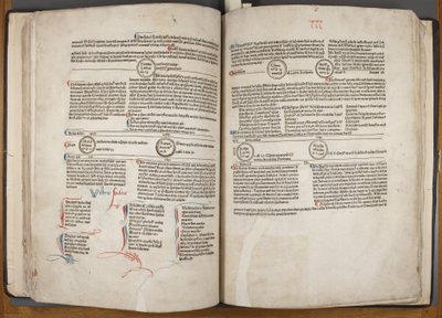 Fol 30 verso 31 recto od Werner Rolevinck