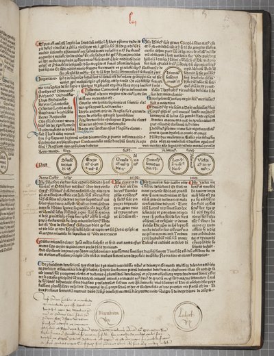 Fol 54 recto od Werner Rolevinck