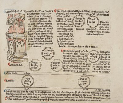 Fol 5 recto, detail, Metadata od Werner Rolevinck