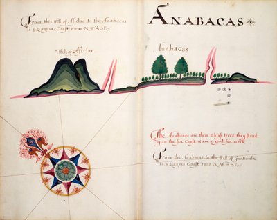 Anabacas od William Hack