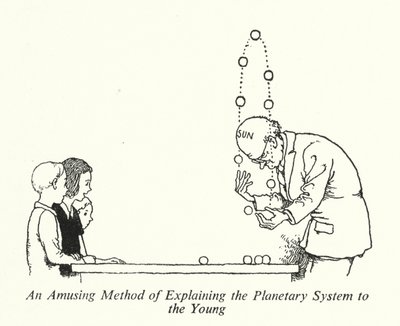 Zábavná metoda vysvětlování planetárního systému mladým lidem (litho) od William Heath Robinson