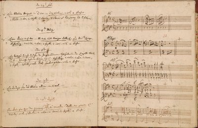 Stránky pro 24. února až 24. dubna 1788 z Mozartova tematického katalogu autogramů od Wolfgang Amadeus Mozart