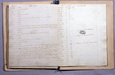 Věstník Ludvíka XVI. Měsíc červen a červenec 1791. Zápisník 17X21 cm. Národní archiv. Paříž od XVI Louis