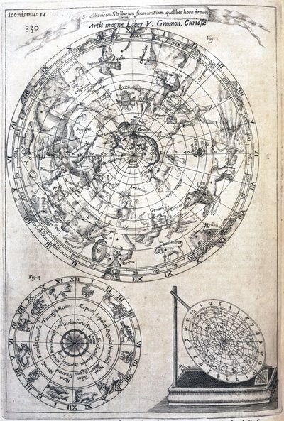 Astrologická tabulka od Frederick (attr. to) Barnard