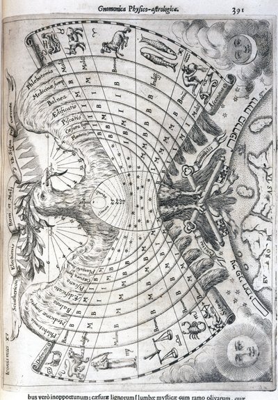 Astrologická tabulka od Frederick (attr. to) Barnard